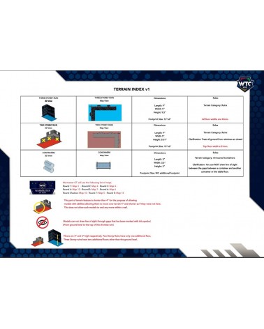 Bundle WTC Fenris (MDF)